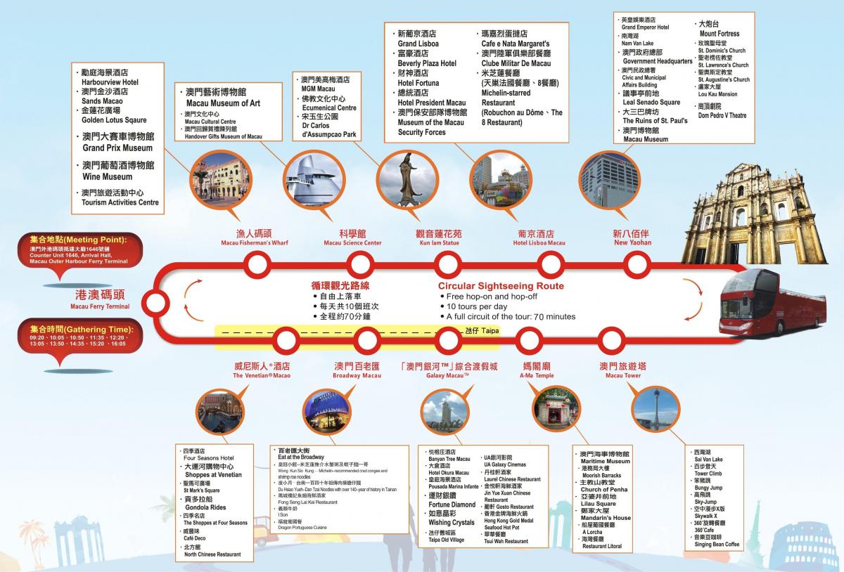 zemljevid Macau hop on hop off avtobusom