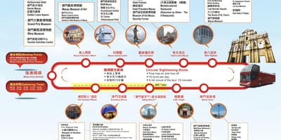Zemljevid Macau hop on hop off avtobusom